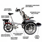 Tříkolové kolo Van Raam O‑Pair 2 – motor VR2F